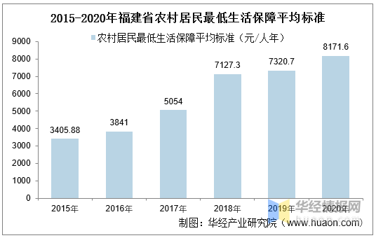 福建人口数量_负增长超过20 ,浙江建筑业怎么了 权威发布 2019年上半年建筑业发