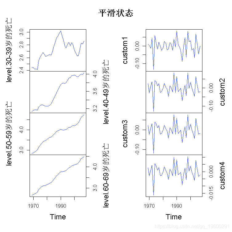 死亡|拓端数据tecdat:R语言:状态空间模型和卡尔曼滤波预测酒精死亡人数时间序列