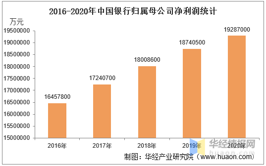 2020中国总债务和GDP比_2016-2020年中国平安总资产、总负债、营业收入、营业成本及净利润...