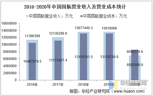 2020中国总债务和GDP比_2020中国GDP增速2.3 ,总量101万亿元