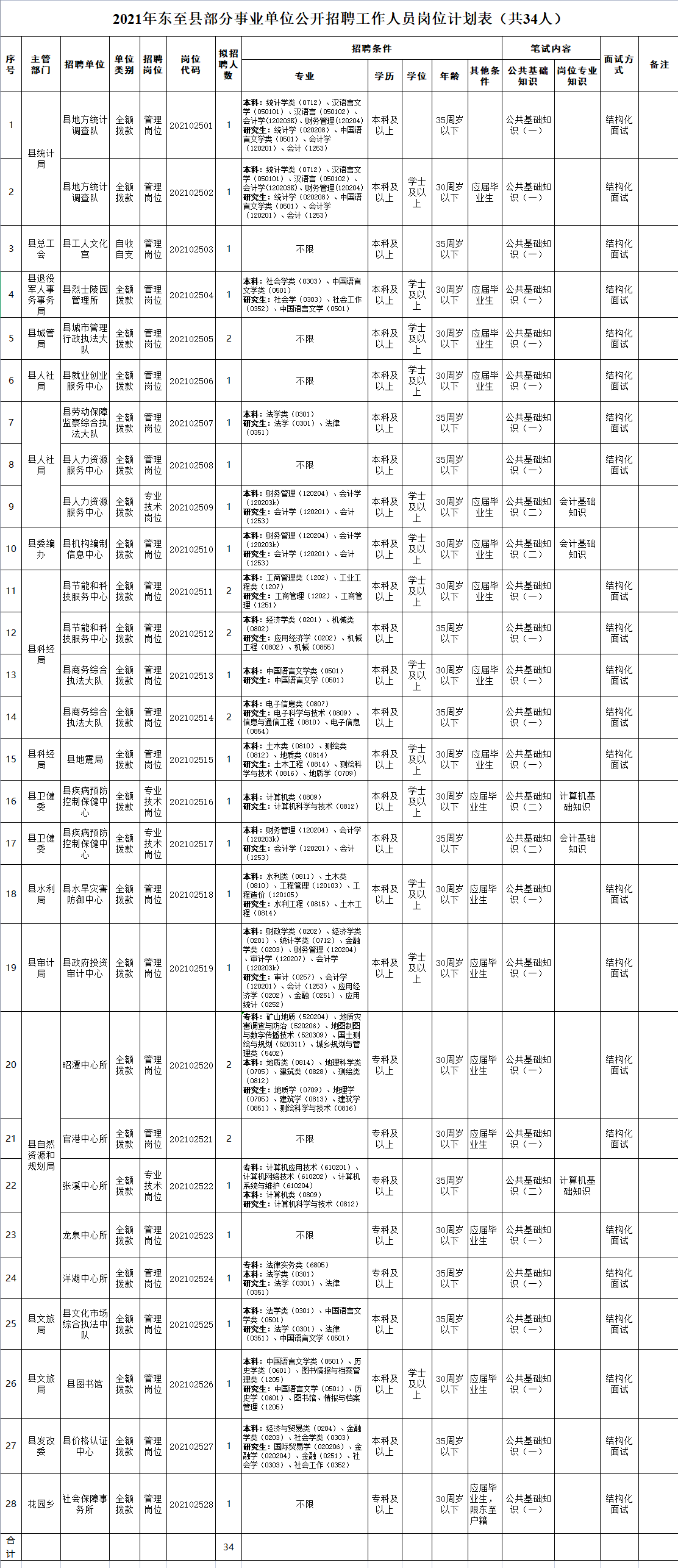 东至县人口多少人口_东至县现在有多少人口