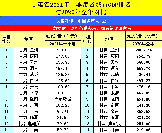 2021海南gdp排名