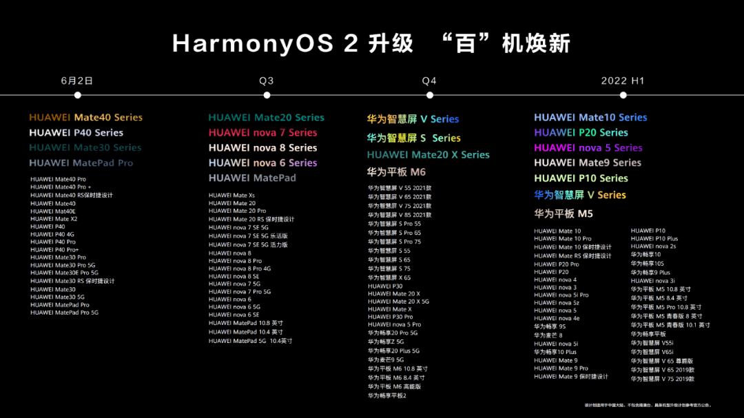 操作系统|HarmonyOS 2问世 国产操作系统的故事拐点？