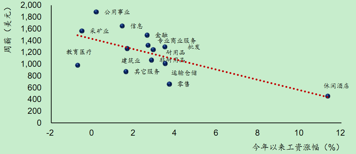 流动过剩人口_DAY056 马原第五章(2)