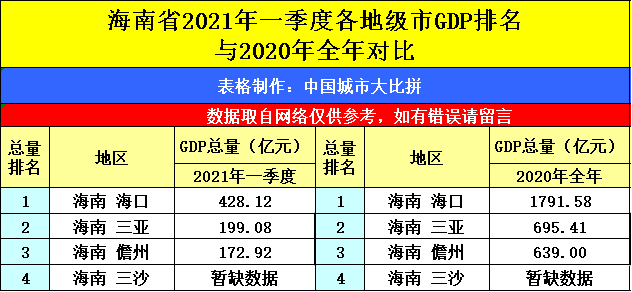 2021甘肃城市gdp