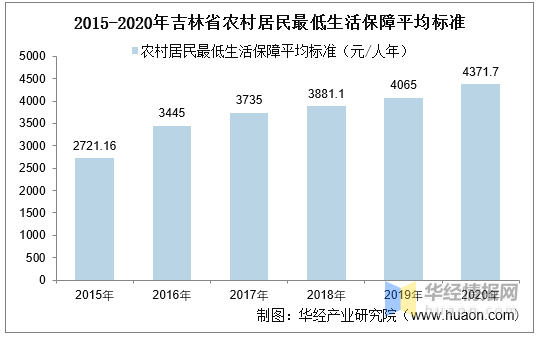 吉林市人口数量_吉林人口最多的县级市,被称“天下第一粮仓”,不是四平不是