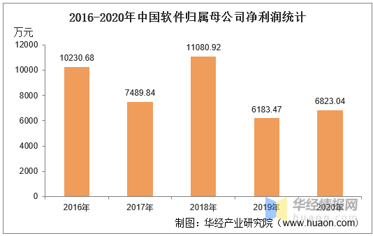 gdp是营业收入吗还是净利润_中航光电,军工股里面的一股清流(2)