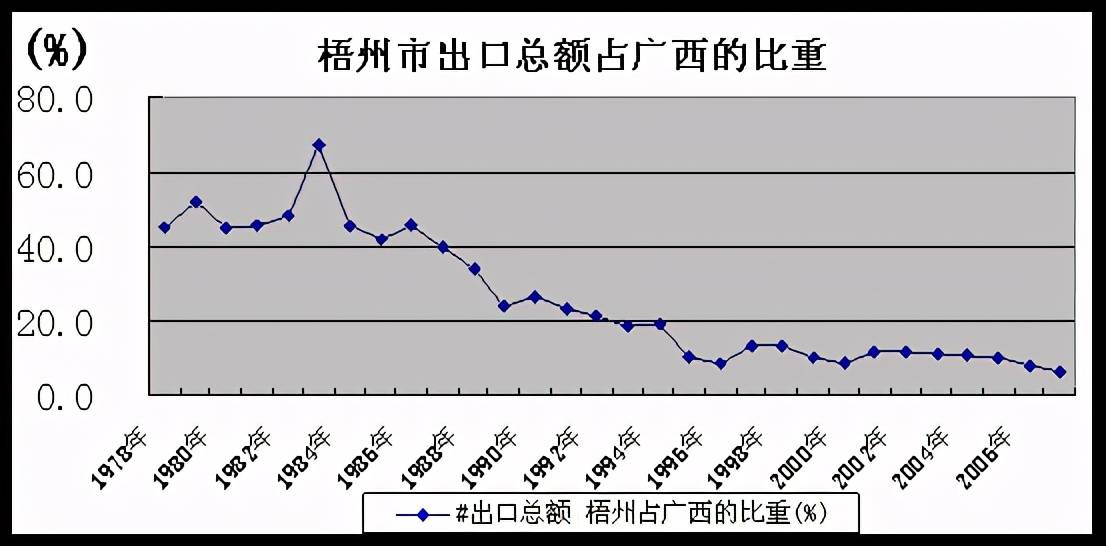 广西北海为什么gdp少_钦州人口那么多为什么GDP才和北海一样(3)