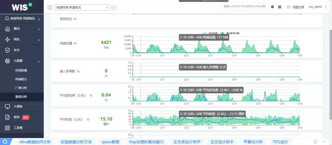 Radio|金融机构建设无线网，为什么要用Wi-Fi 6 Plus？