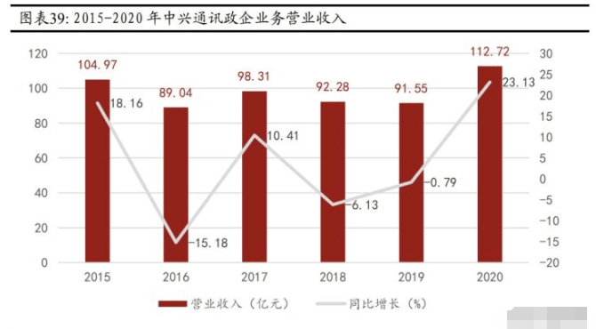 十四五规划中GDP提高到多少_汪涛 十四五 规划预计进一步淡化GDP增长目标