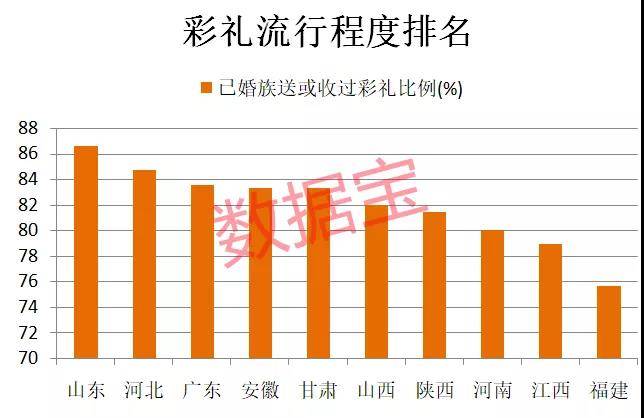 kb体育最新《全国彩礼地图(图1)