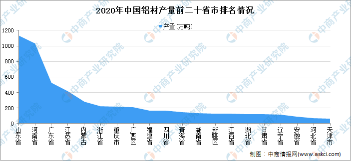 2021浙江gdp为什么那么高_黑龙江哈尔滨与浙江金华的2021年一季度GDP谁更高(2)