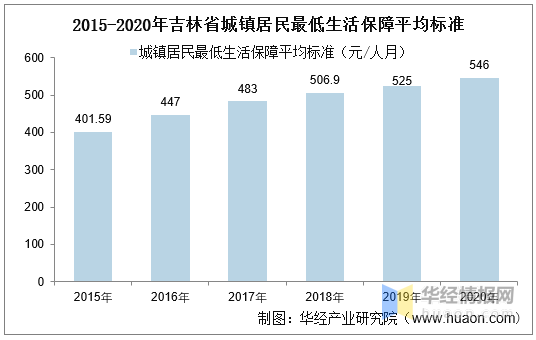 吉林市人口数量_2020国考报名时间最后一天 吉林报名人数2.9万 无人报考岗位仅