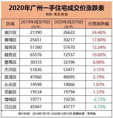 潜江2021gdp估计是多少_2021年一季度GDP前十强,都是哪些国家呢,他们的排名有变化吗(3)