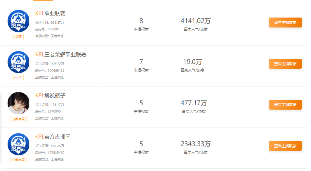 人气主播排名_淘宝直播主播人气排名(3)