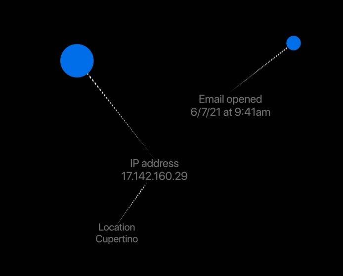 iCloud|【WWDC 2021】Safari 新隐私功能、iCloud+ 资料点对点传送