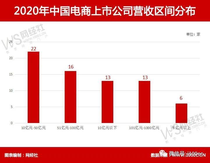 一汽集团营收算长春gdp吗_2020 财富 500强 中国车企赢了数量,输了名次