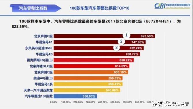 中车gdp算哪里_GDP统一核算背后 新一轮城市竞争打响(3)