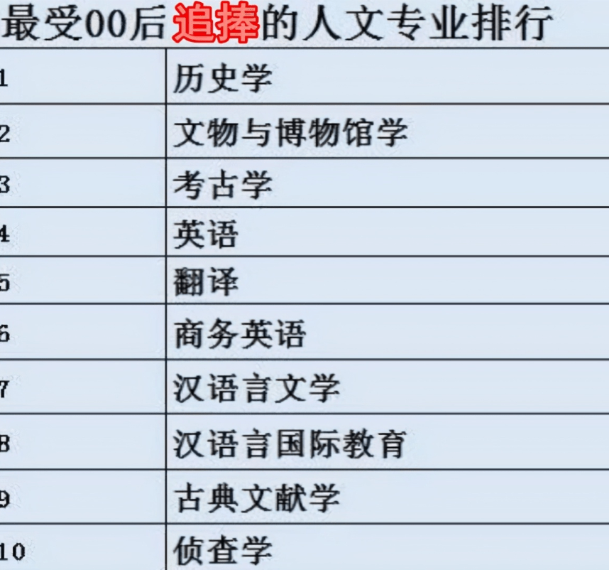 冷门专业怎么理解 a65374263b5142219cb7b48745888629.png