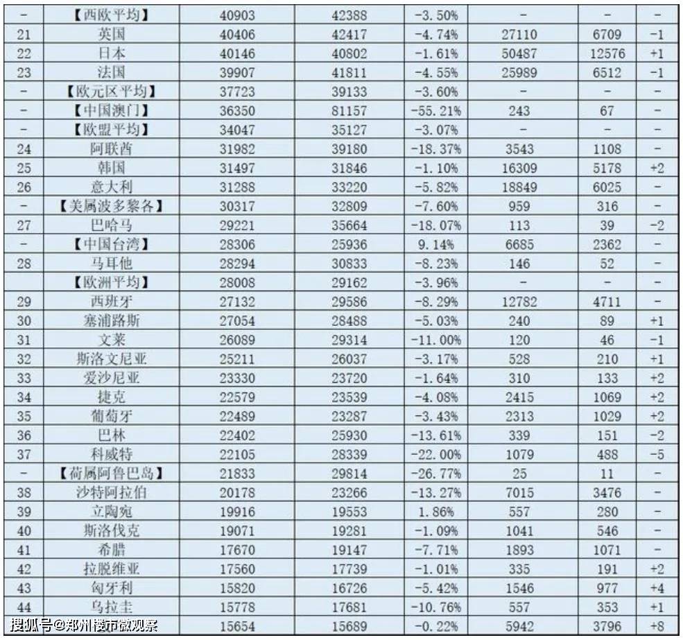 浦东新区人口经济总量_上海浦东新区(3)