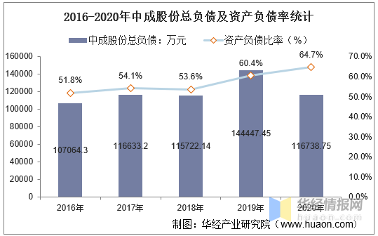 gdp和经营收入_涂料行业销售收入增速与我国 GDP 增速变化一致