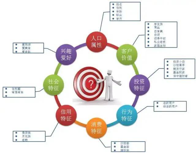 三大步骤解读 企业微信运营私域运营的策略