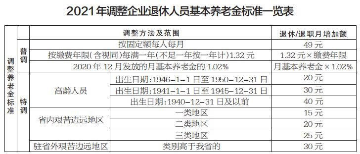 人口普查查出冒领退休工资_人口普查图片