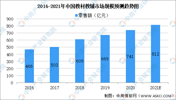 论文中用图表gdp分析范文_新东方在线最新资讯,考研,职称英语,TOEFL,ielts,BEC,公务员,新概念,四六级,(3)