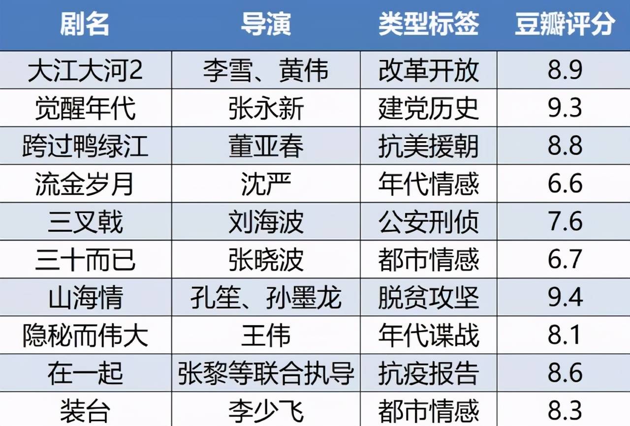 原创光荣与梦想觉醒年代跨过鸭绿江革命历史剧三足鼎立