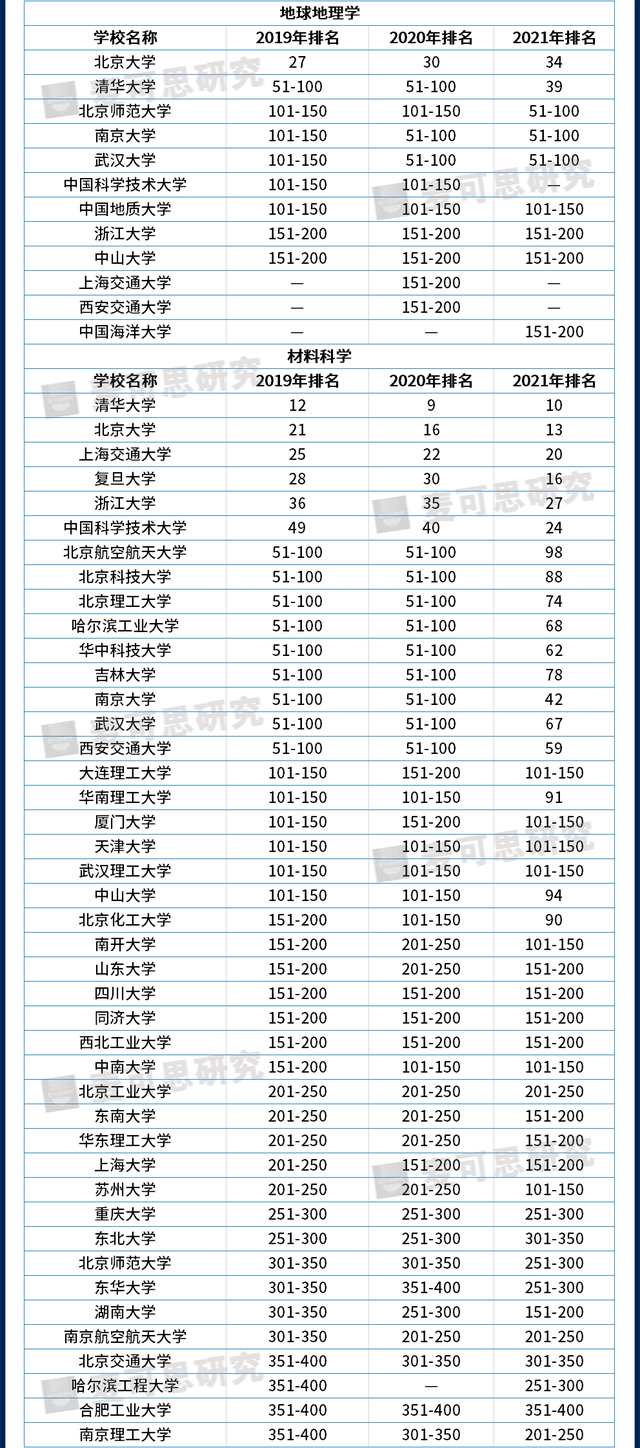 世界心算排名_凹凸世界金(2)