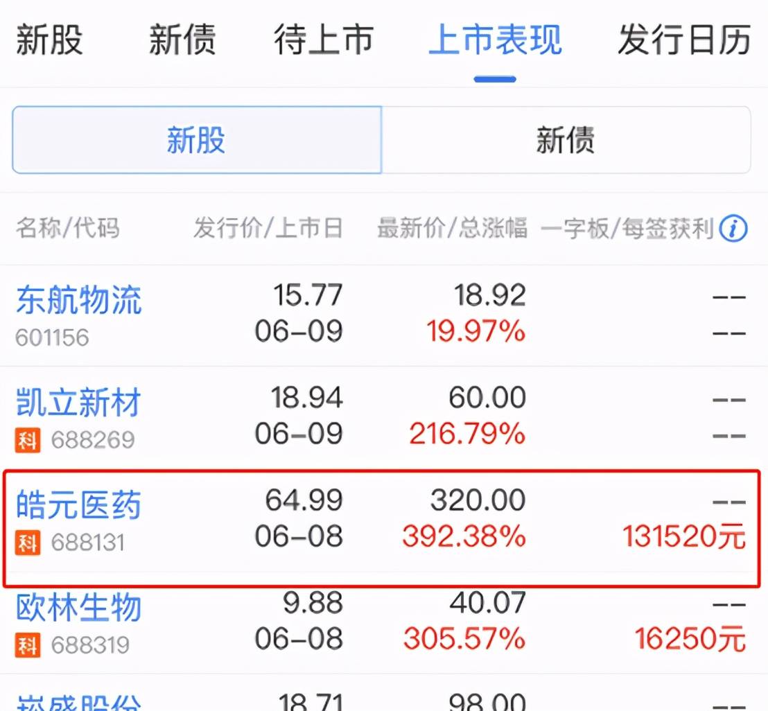 大肉签密集2只新股一签10万有只新股明日上市股民预期只能赚两斤猪肉