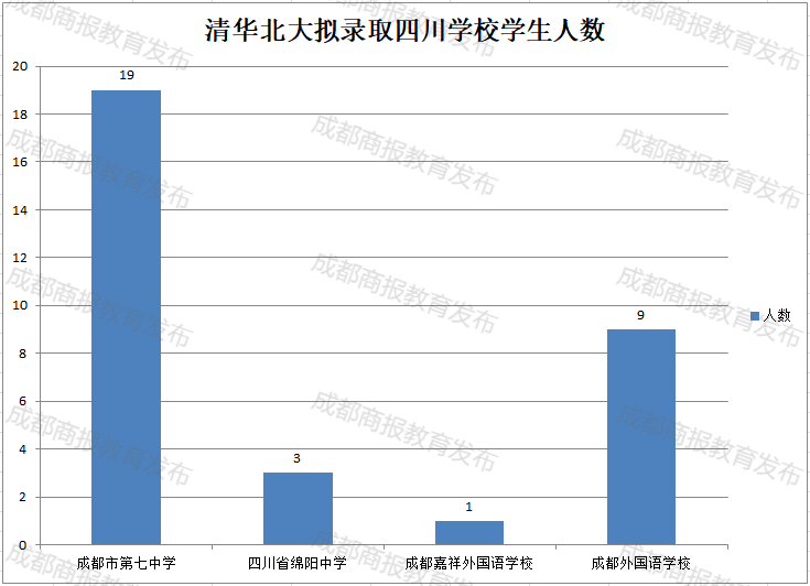 2021年四川人口多少(2)