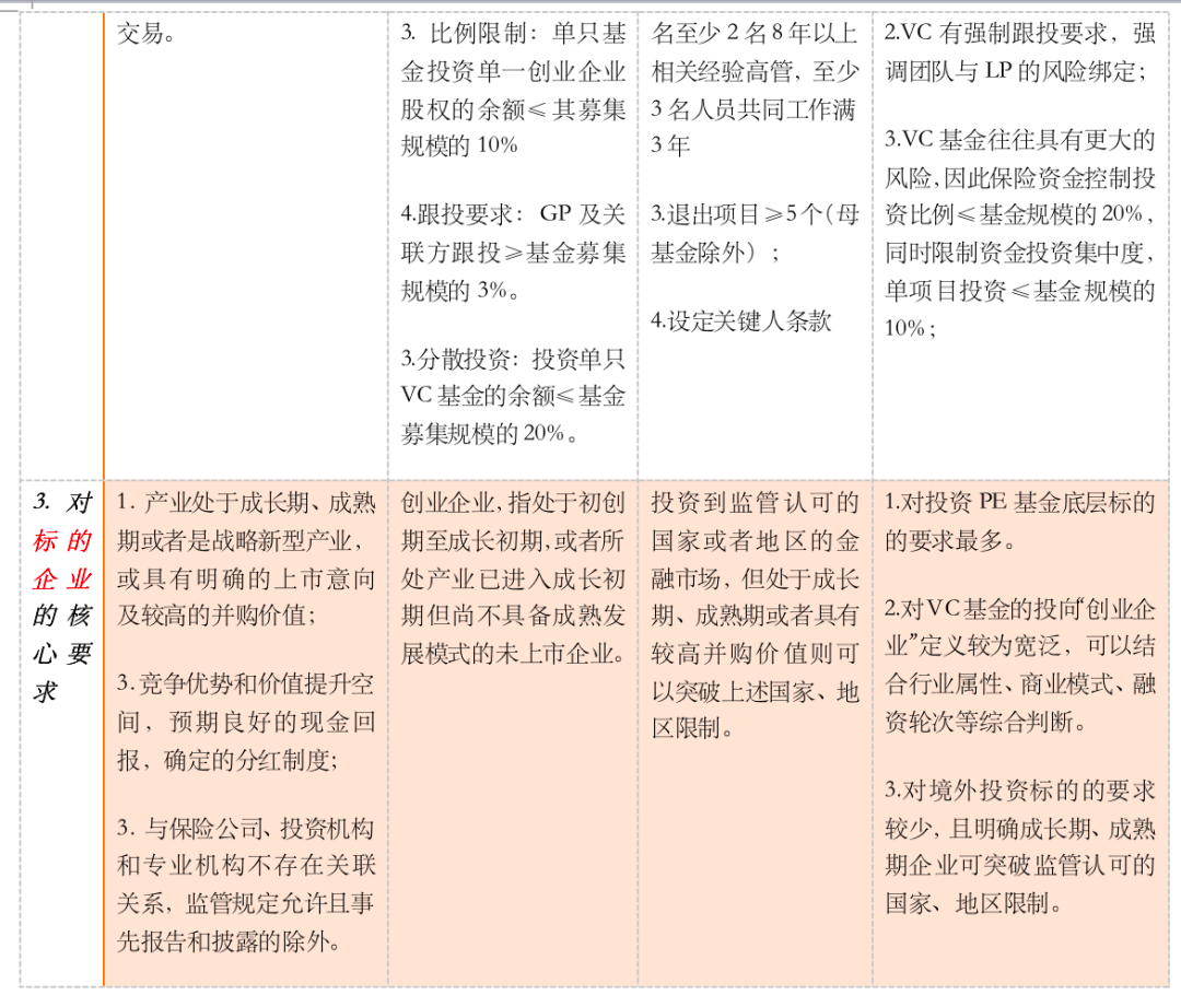 一文读懂VC/PE机构募资的来源、法规限制及应对_搜狐网