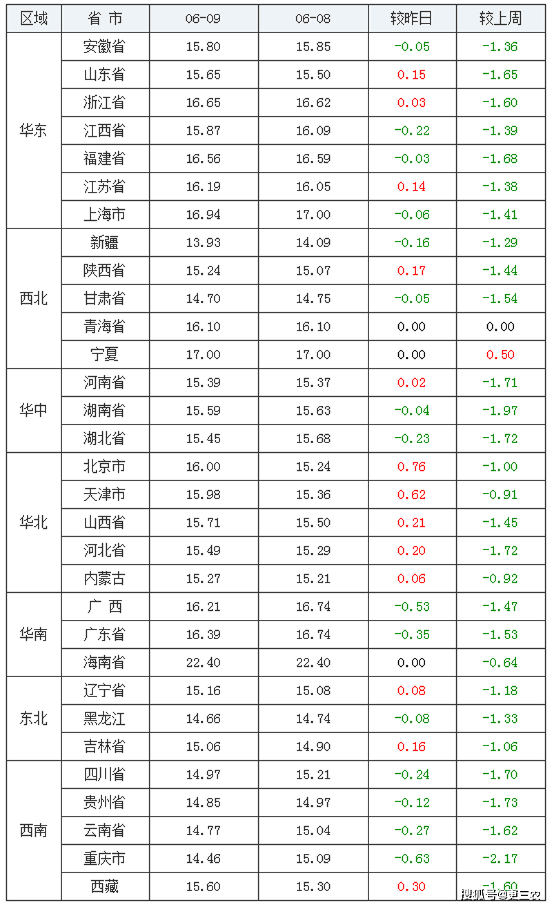 中国北方相当于哪个国家gdp_中国GDP总量前十的城市,北方仅占两座,南方真的比北方发达吗(3)