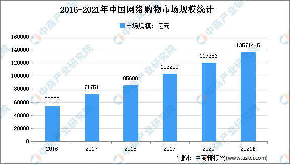 2021莲下镇GDP_澄海莲下镇18亩商务金融地块出让起拍 年限35年