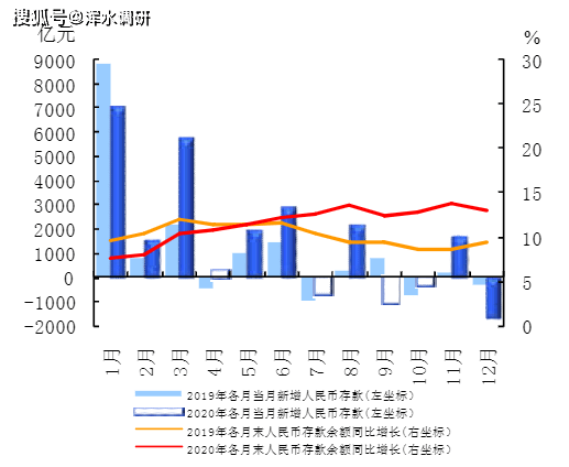 江都人口数_2021扬州事业单位报名人数汇总,最高竞争比173 1(2)