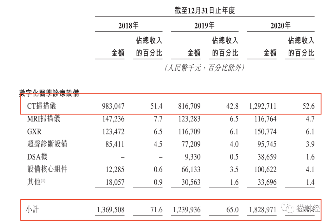 东软排名_广东东软学院(3)