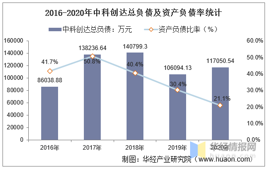 gdp和经营收入_涂料行业销售收入增速与我国 GDP 增速变化一致(2)