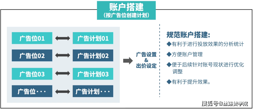 家居行业掌握这四大投放策略雷竞技官网 雷竞技RAYBET让你获客更轻松(图6)