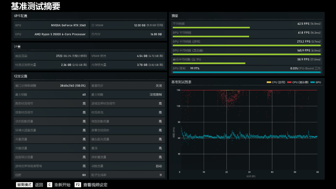 高考结束后入手带锁的rtx3060显卡装个游戏主机怎么样
