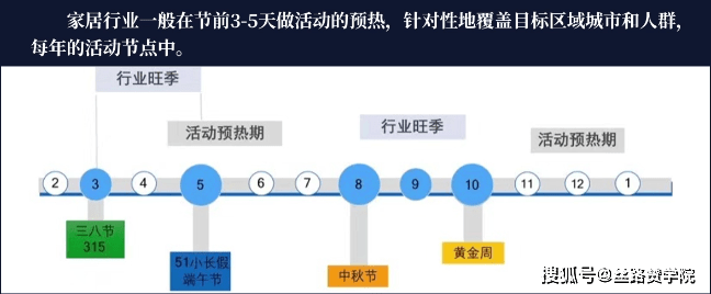 家居行业掌握这四大投放策略雷竞技官网 雷竞技RAYBET让你获客更轻松(图2)