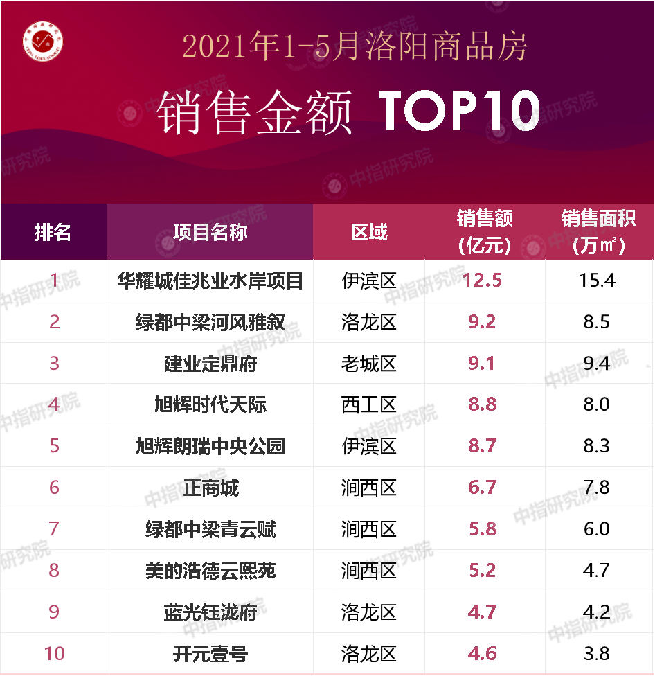 2021年1-5月gdp_中国信通院 2021年5月国内手机市场运行数据分析(3)