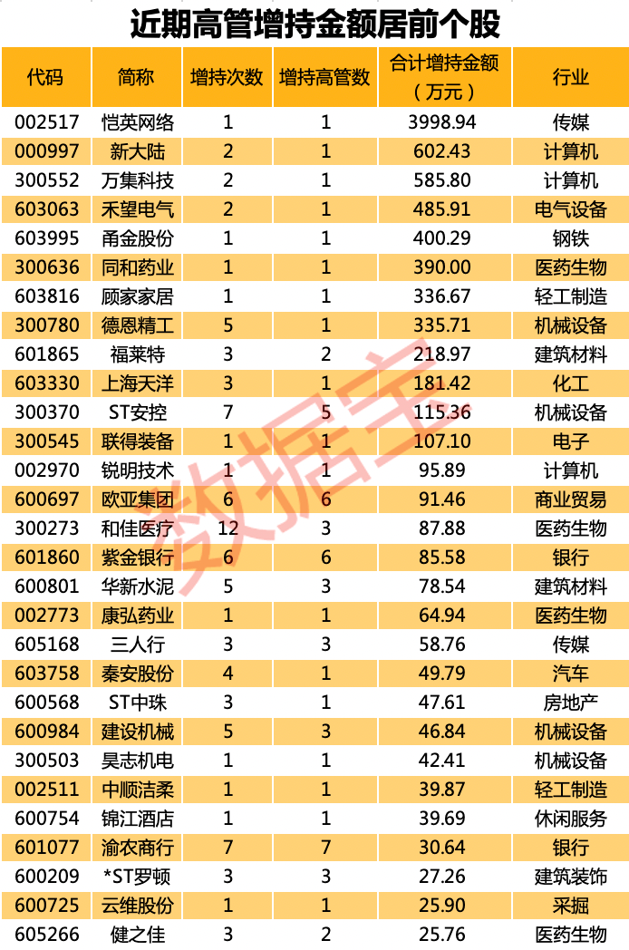 二级市场购买股票记入gdp吗_高瓴资本二级市场投资业绩曝光 旗下证券私募礼仁投资成最年轻百亿私募(3)