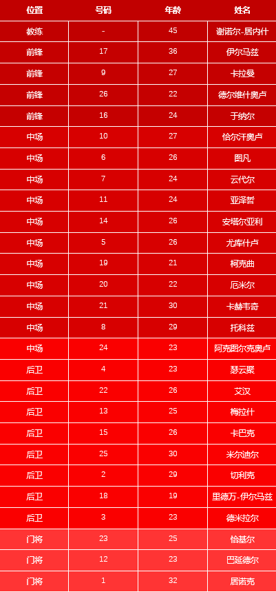 2021欧洲杯比赛成绩表(2021欧洲杯比赛成绩表查询)