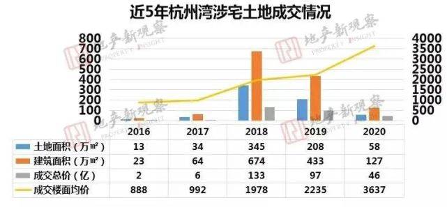 杭州湾新区占宁波GDP多少_宁波 绿地海湾怎么样 内部员工劲爆揭秘,为什么卖这么火爆