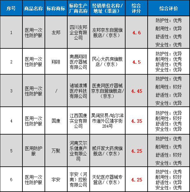 隔离排名_酒店隔离照片