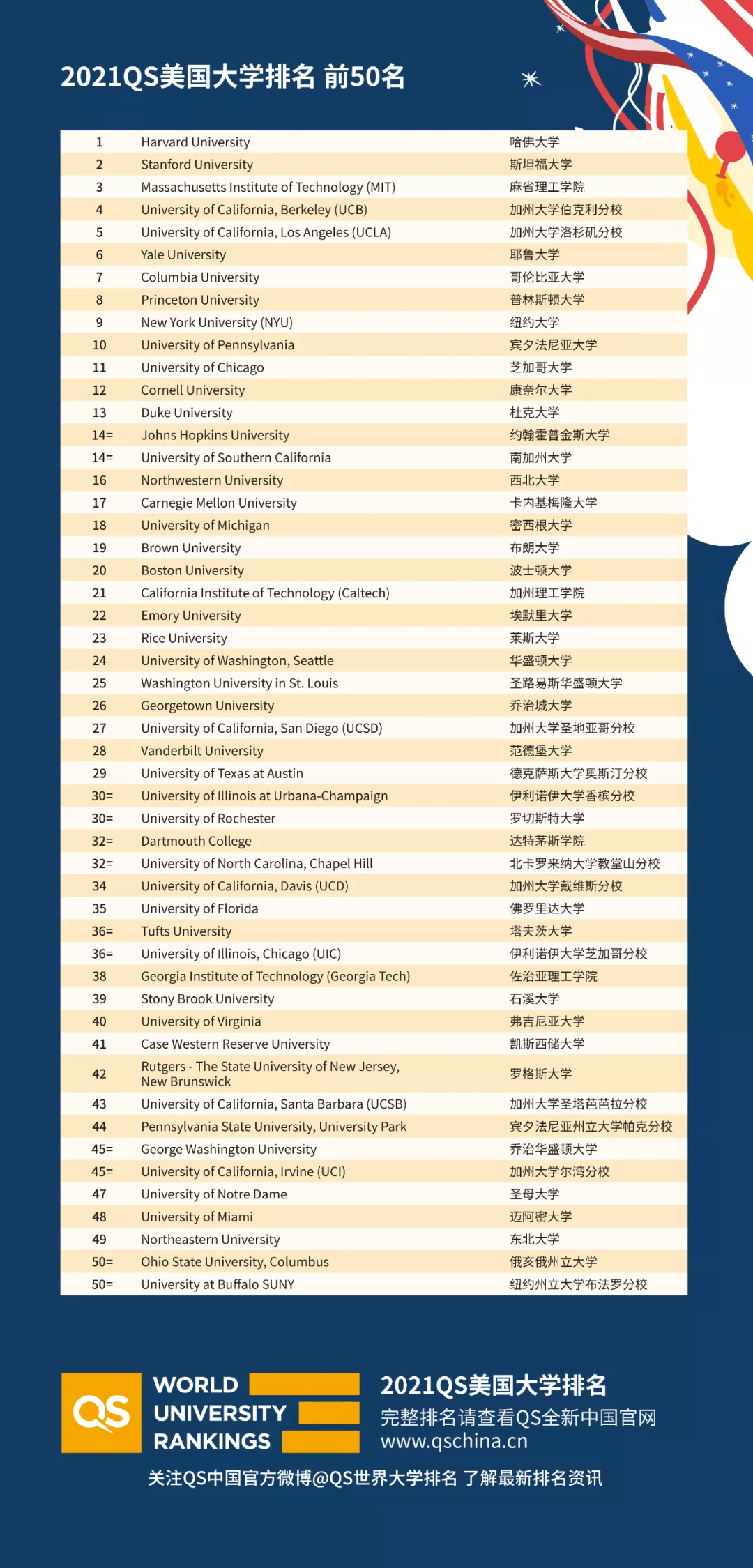 美国设计专业排名_美国著名艳星排名前10