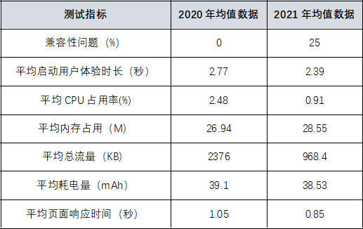 银行|手机APP评测：神速！这20家农商行全面适配鸿蒙2.0系统