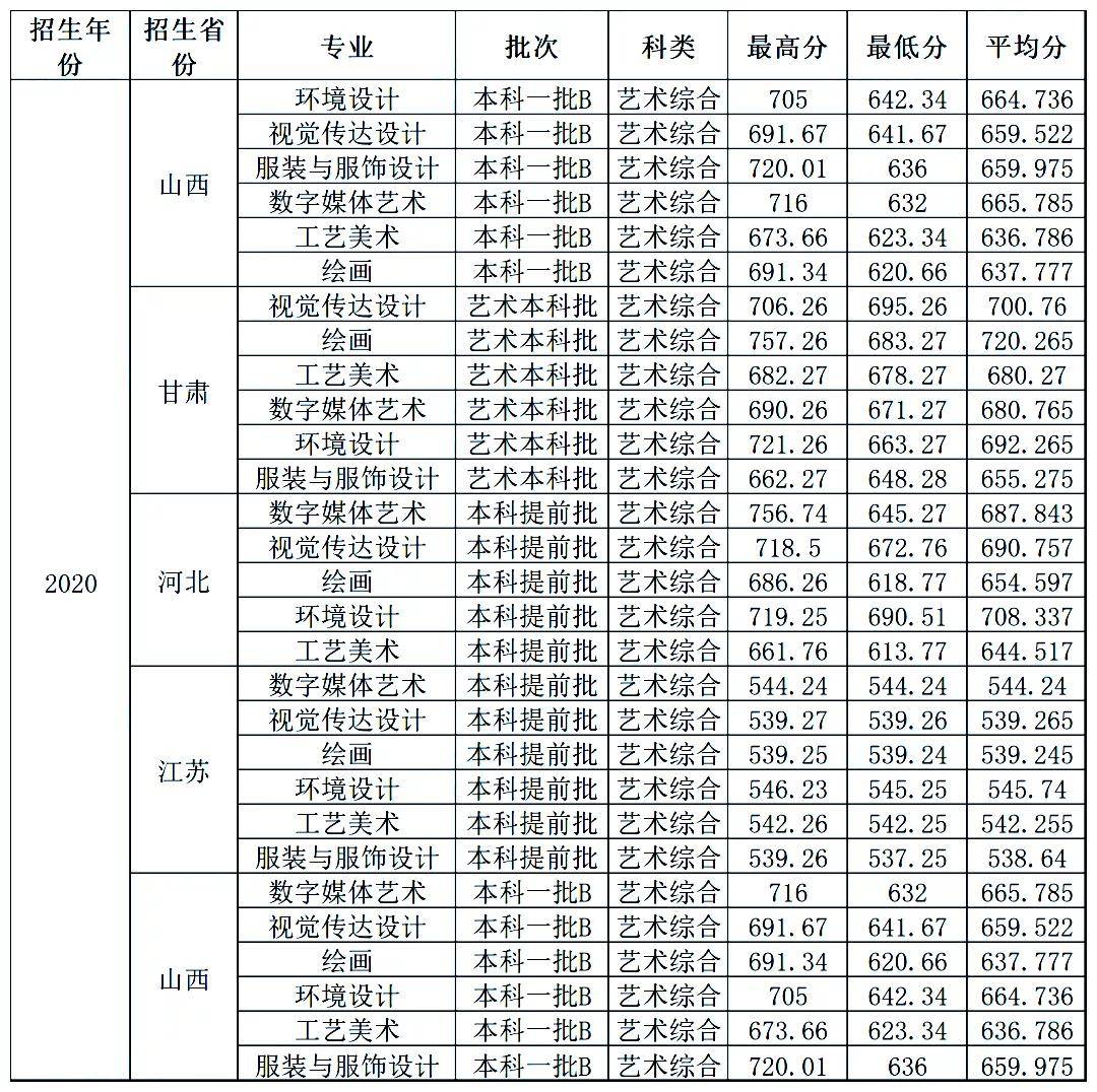 什么是双一流大学录取分数线 2574a270d15e4cf288efecd2b6e54827.jpeg
