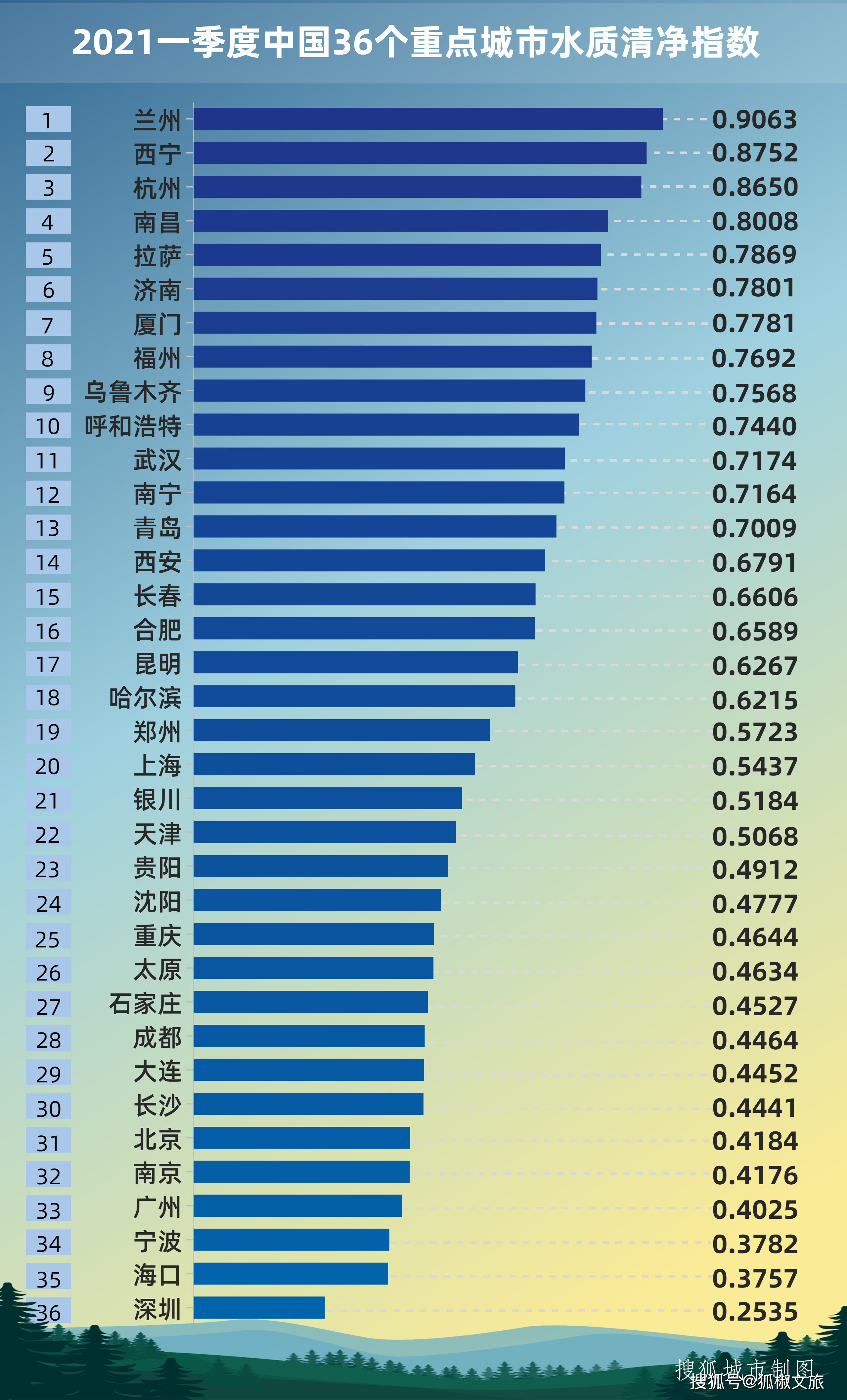 泗洪pk泗县2021gdp_2021年一季度GDP 石家庄PK唐山,石家庄 更胜一筹